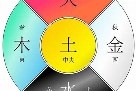 名字金木水火土|如何判断汉字的五行